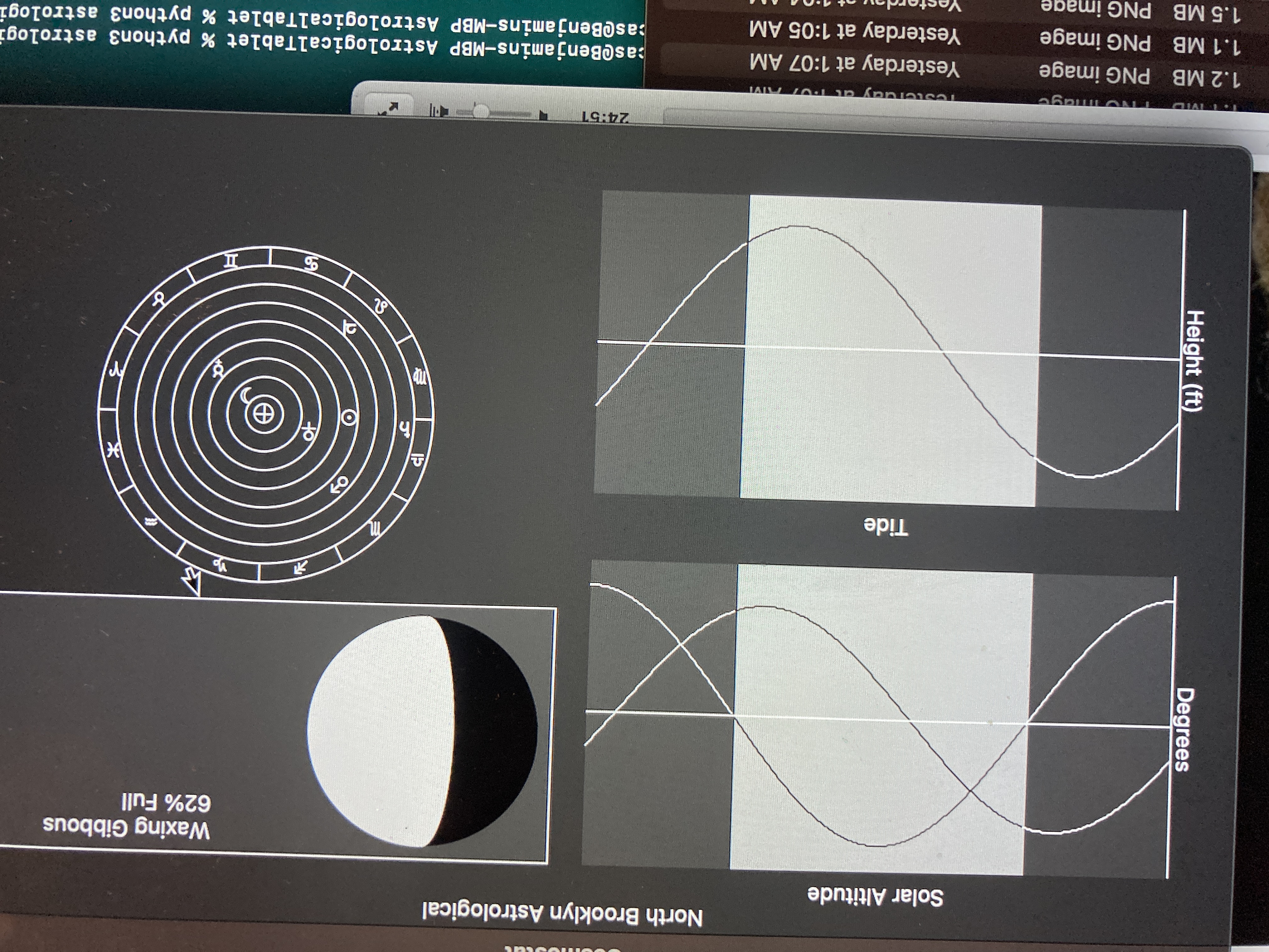 paper layout work