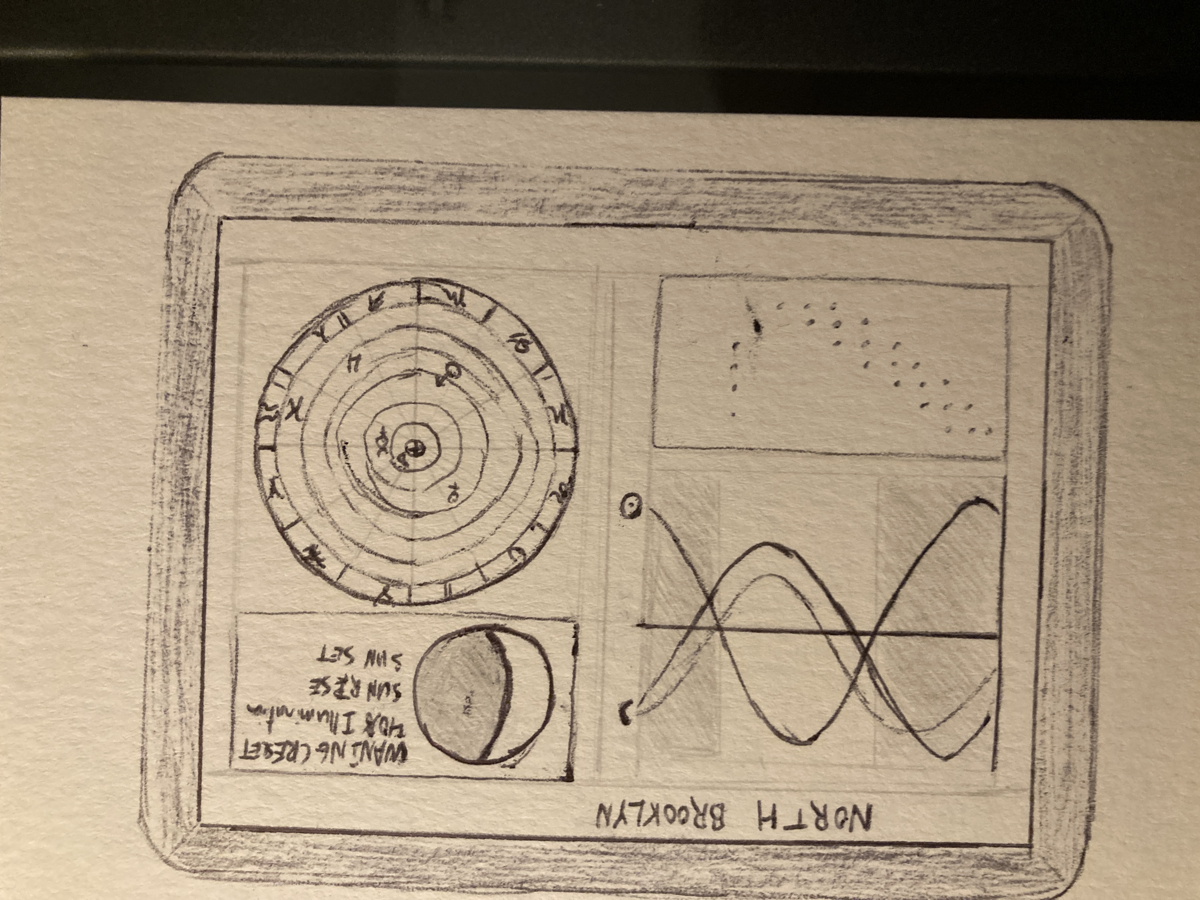 Initial paper sketch